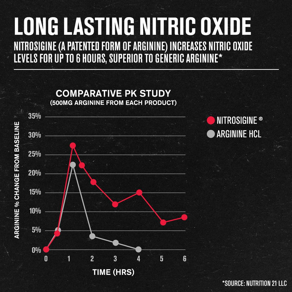 Jacked Factory N.O. XT capsules out of bottle for easy daily pumping support.