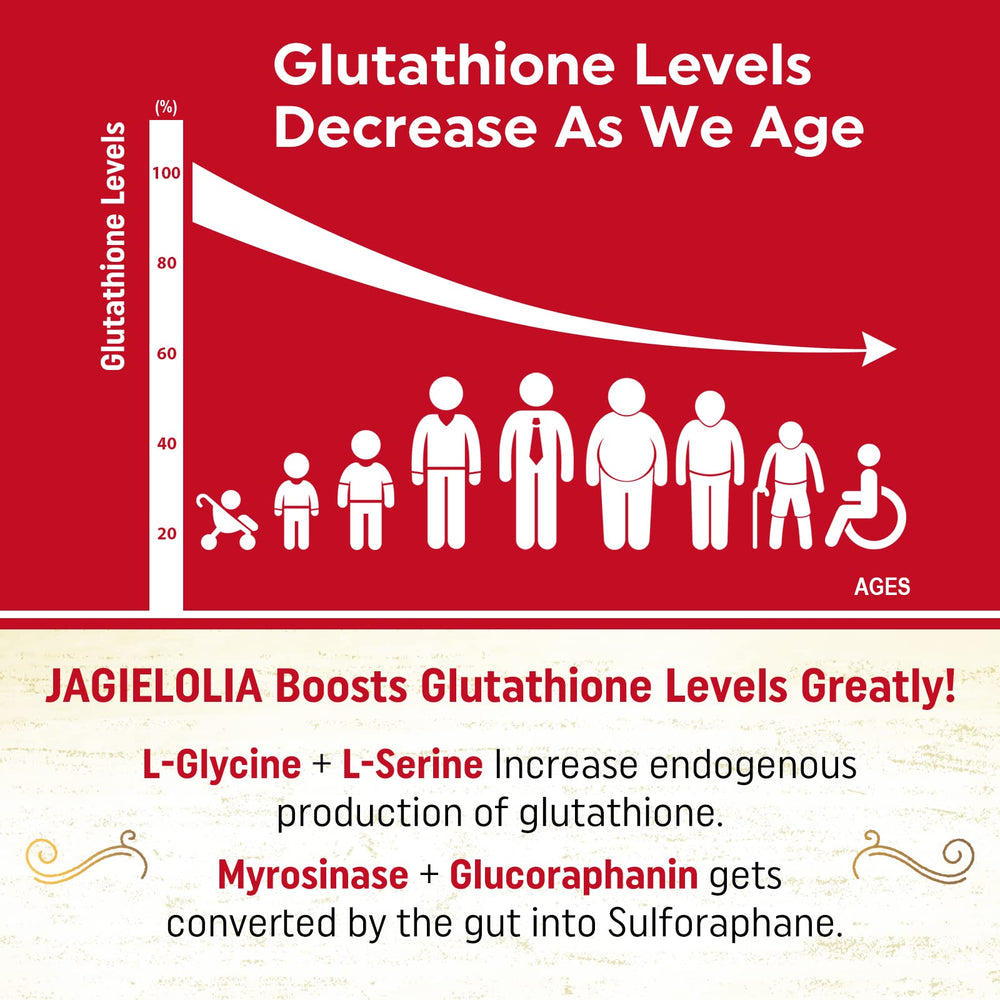 Jagielolia Liposomal Glutathione serine-glycine blend close-up, precursor support.