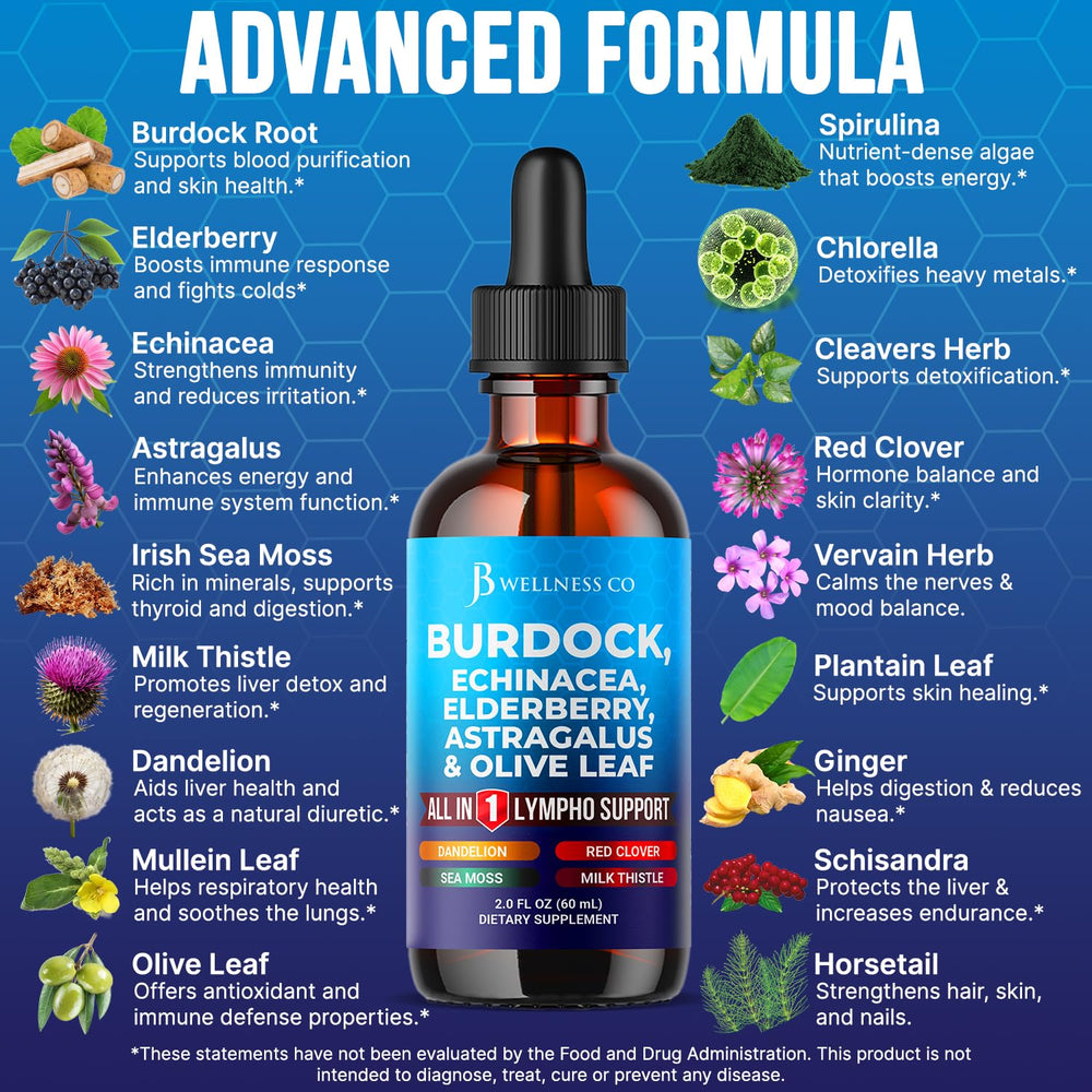 JB Wellness Co Burdock Drainage Drops dropper close-up for precise dosing