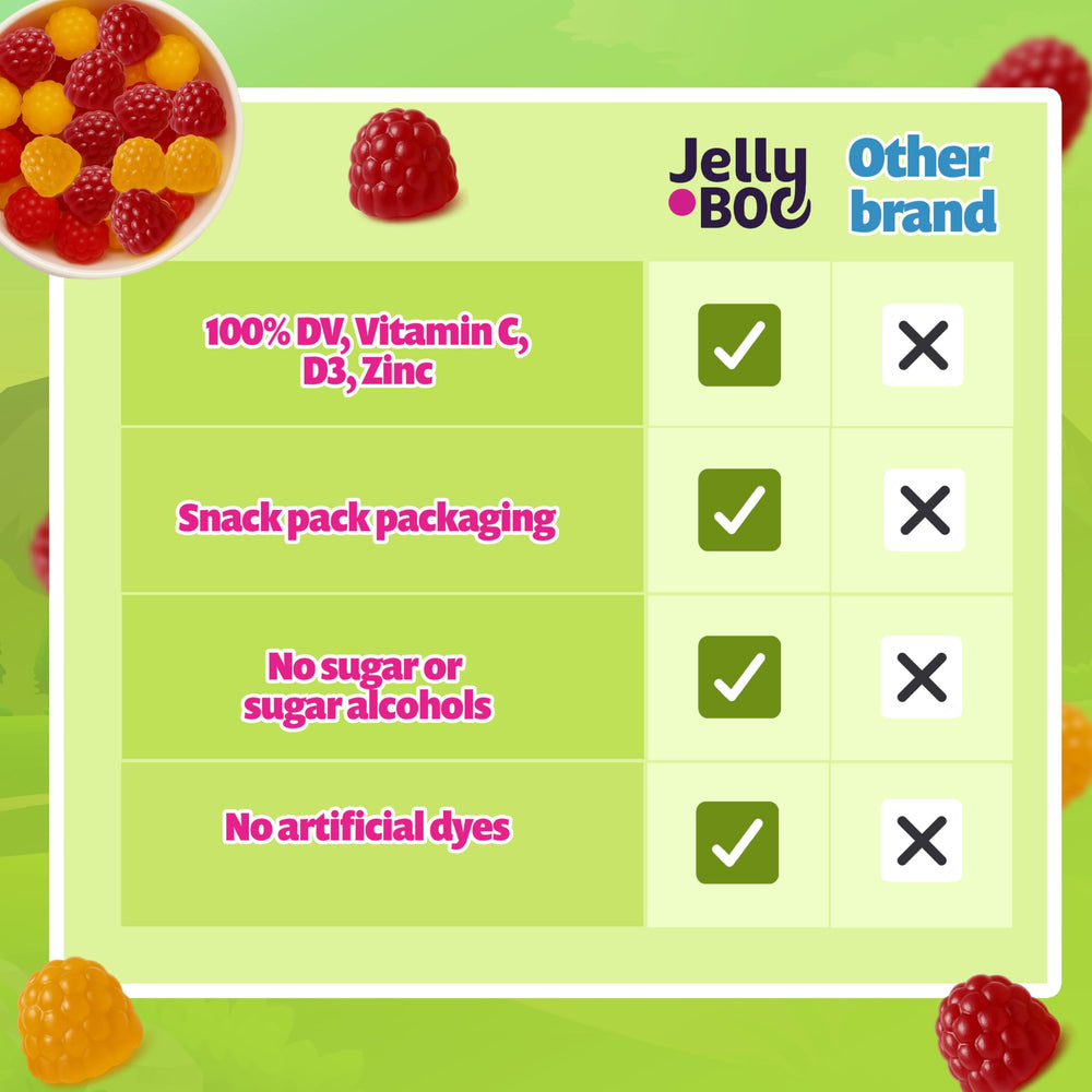 Jelly.Boo five gummies per day per travel snack pack.