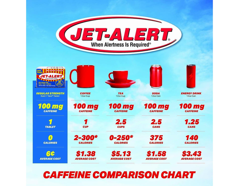 Jet Alert brand packaging on a desk for convenient daily routine.