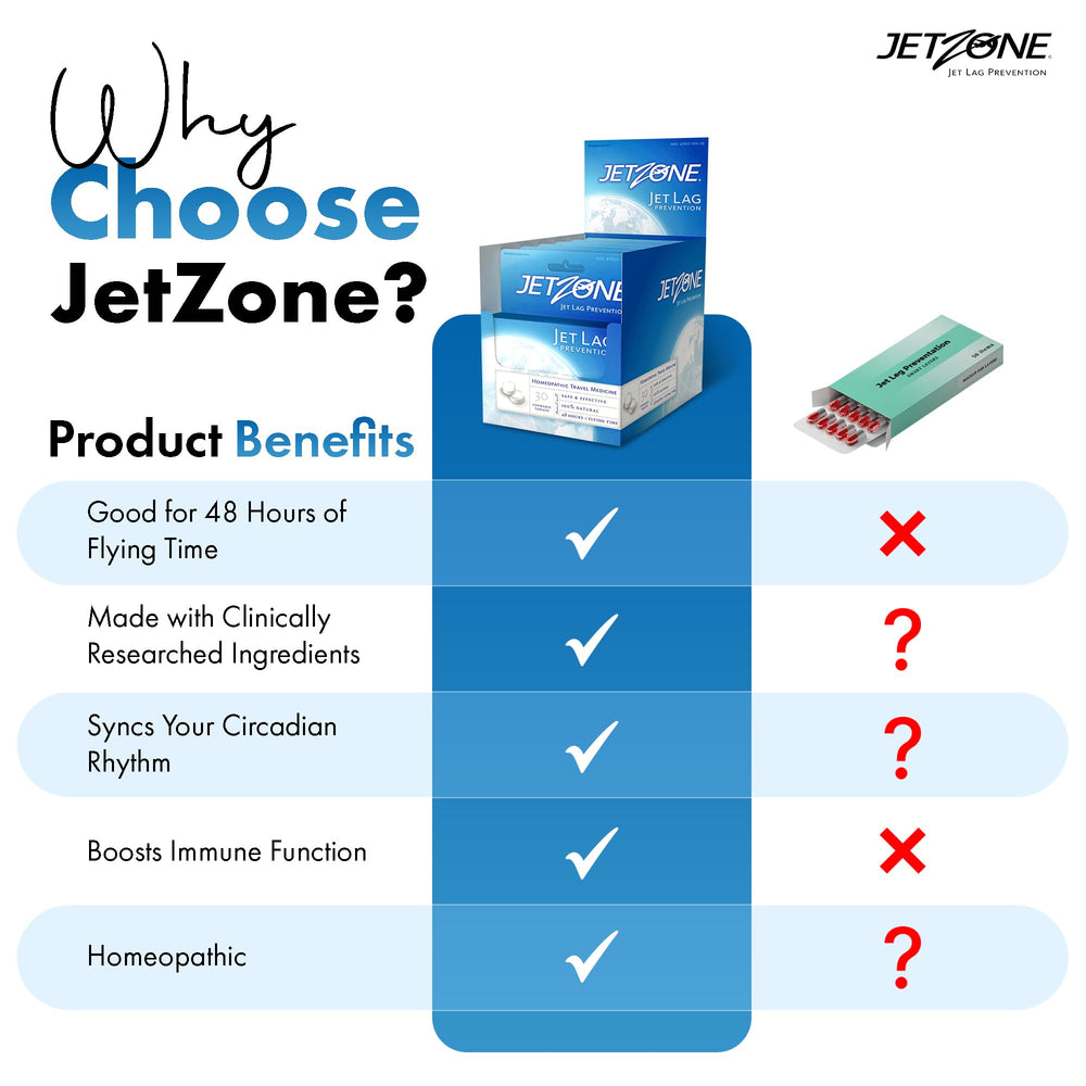 JetZone immune support during travel image conveys potential immune benefits.