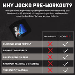 Jocko Fuel Pre Workout serving setup for daily use