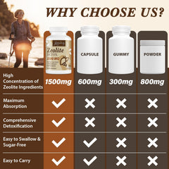 Jovianoy Zeolite Detox daily-use scene shows routine consumption.