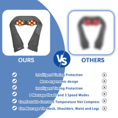 Joyset ergonomic U-shape design supporting neck and shoulders