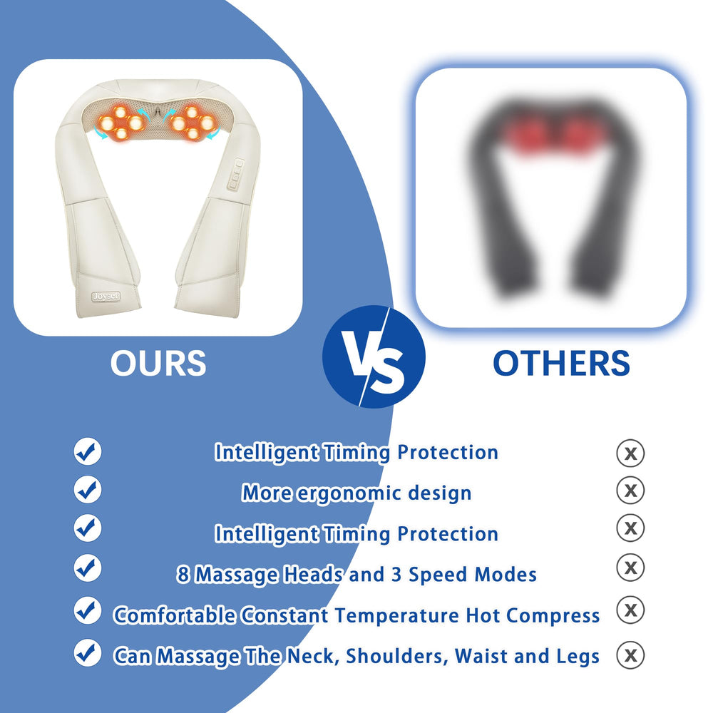 Joyset Shiatsu massager dual heat modes for customizable warmth