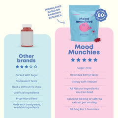 JoySpring saffron gummies ingredients panel highlights clean formula