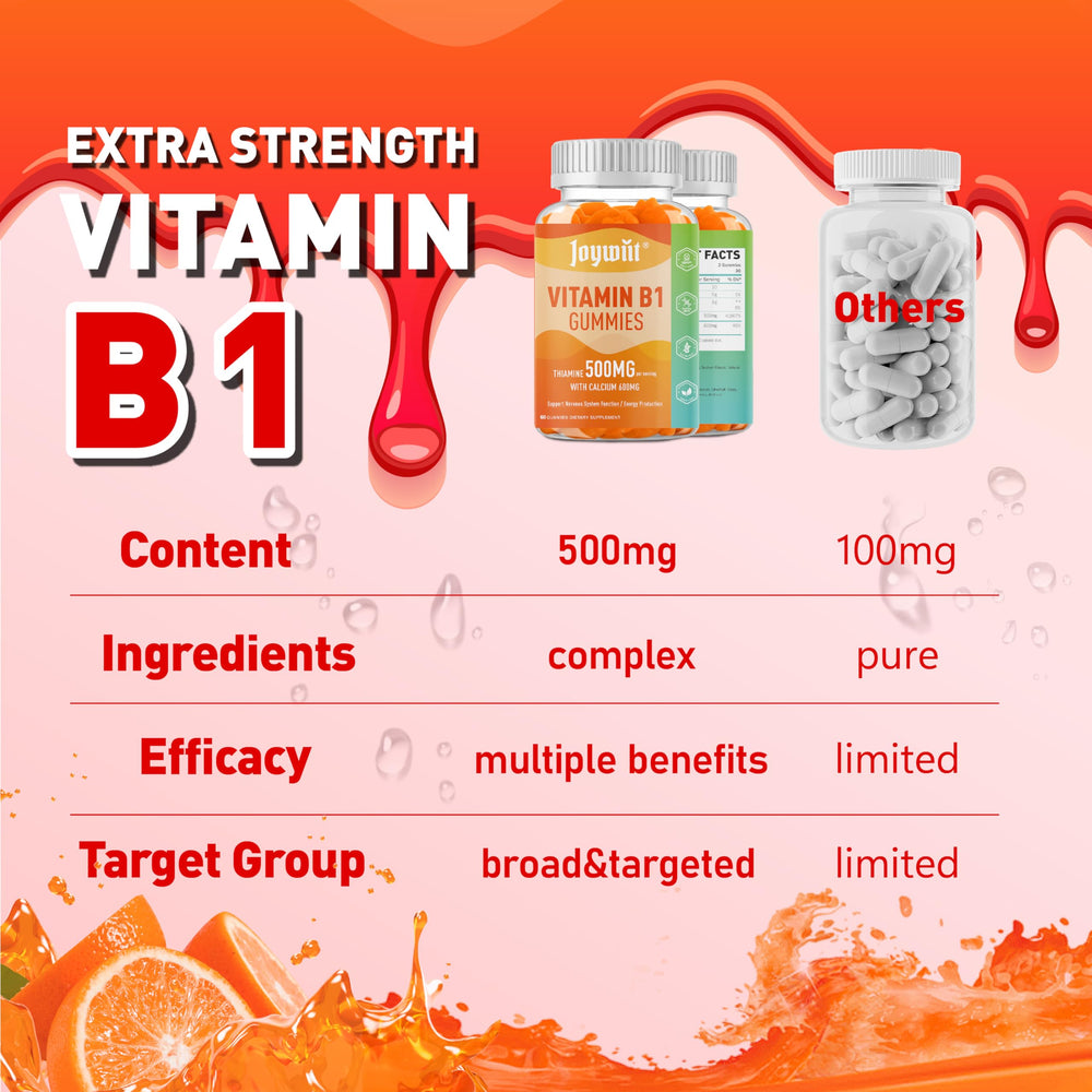 Joywiit nutrition panel emphasizes vegan formulation and orange flavor