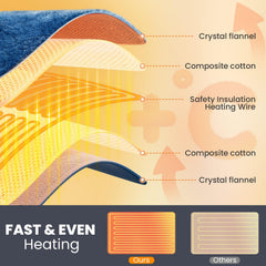 Jubeoyey heating pad abdomen delivers warmth for cramps and abdominal discomfort