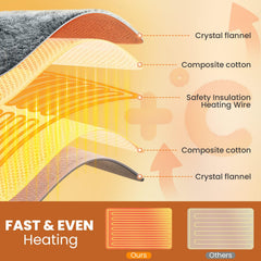 Jubeoyey heating pad waist delivers versatile heat for midsection relief.