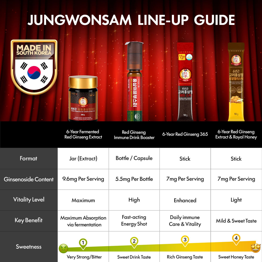 Rich, authentic red ginseng flavor evokes a traditional herbal aroma.