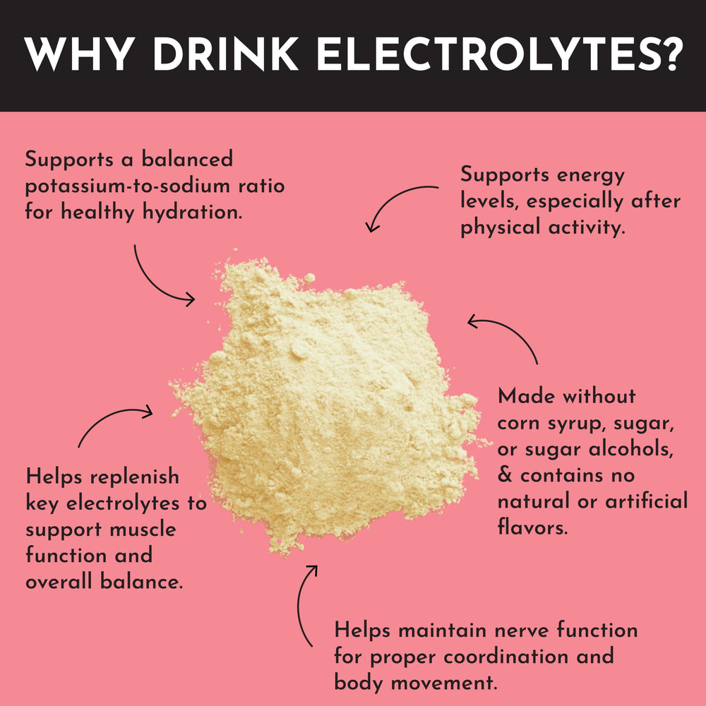 Diagram of coconut water and sea salt in Just Ingredients Electrolytes for balance.