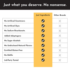 JUST INGREDIENTS Pre-Workout orange-pineapple nutrition facts panel communicates transparency.
