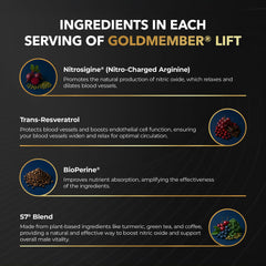 Juvenon GoldMember Lift bottle on desk, easy daily use alongside workouts.