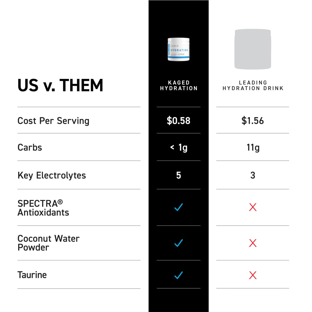 KAGED Daily Hydration glass with powder shows coconut water-based hydration.