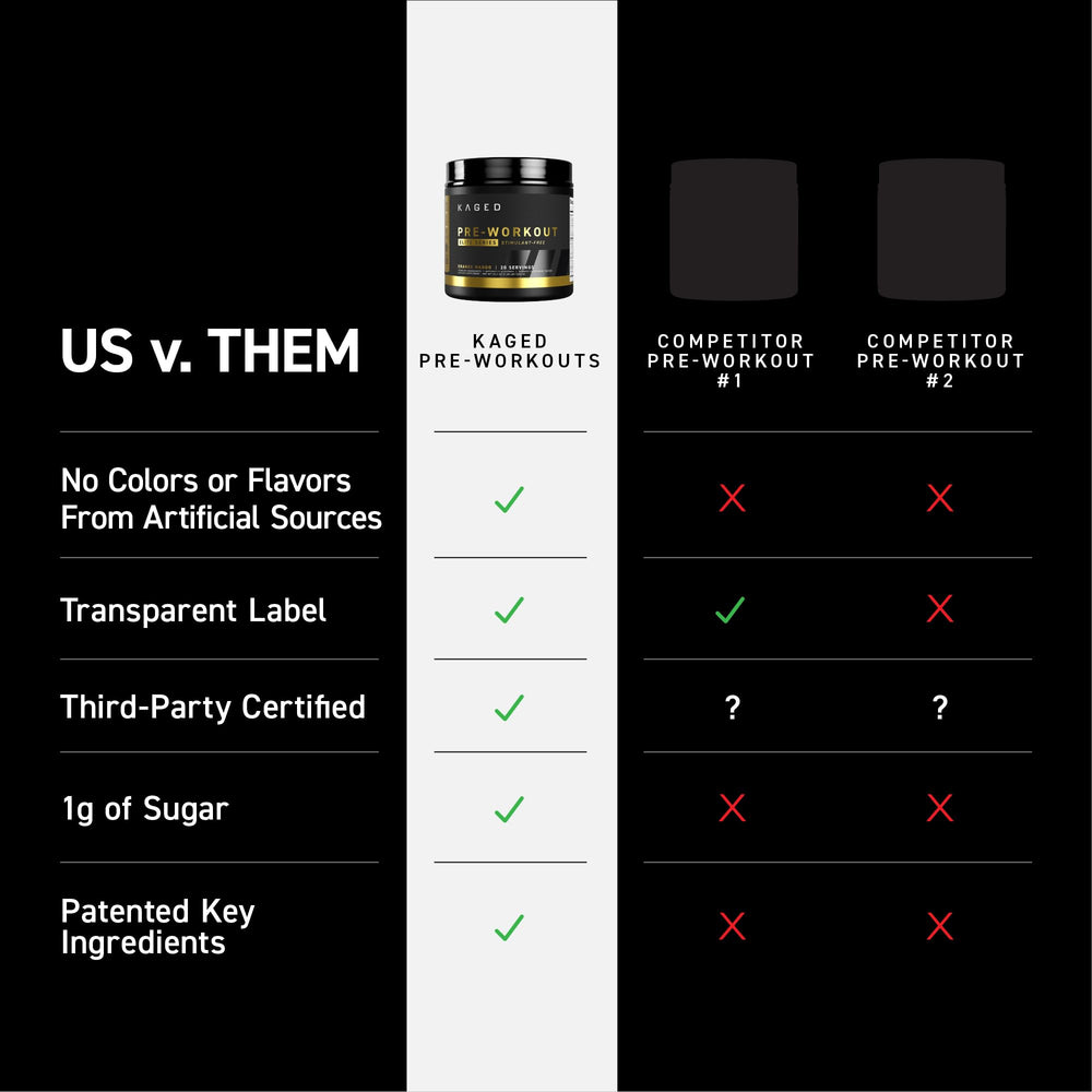 Kaged Pre Workout Elite Stim Free label close-up highlighting key ingredients.