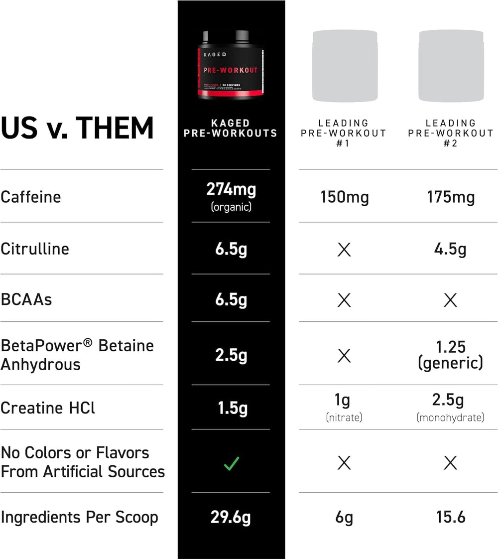 Kaged Original Pre Workout Orange Crush pours powder into water for clean, rapid mixing.