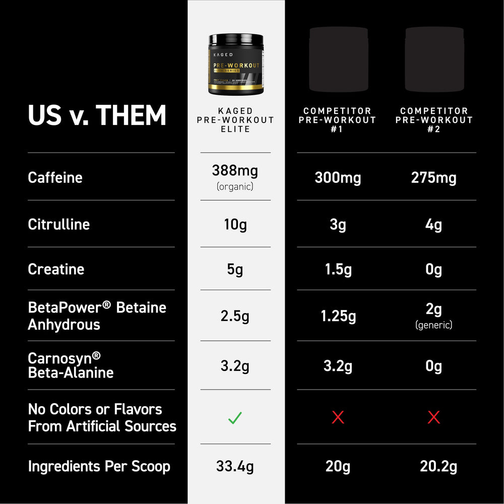 Kaged Pre-Workout Elite scoop ready for mixing into drink.