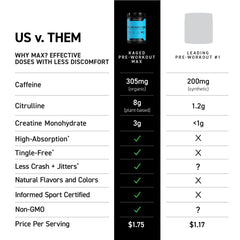 Close-up of Kaged Pre Workout MAX label highlighting clean ingredients
