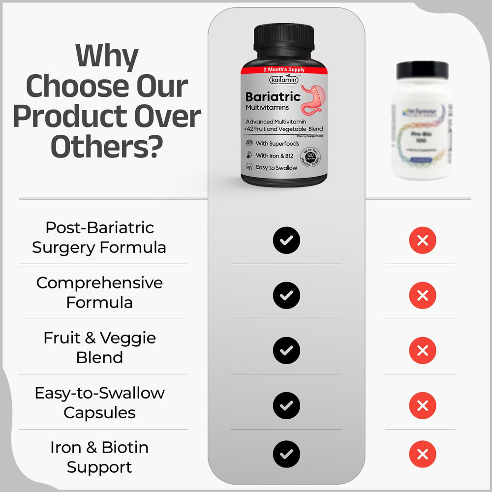 Kaitamin bottle with B12 and B6 emphasis for energy support