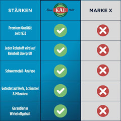 KAL Quercetin 1000mg production in GMP-certified Utah facility.