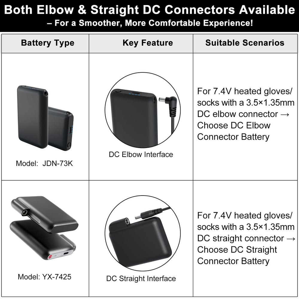 Kamlif 3.5x1.35mm DC plug detail for 7.4V devices