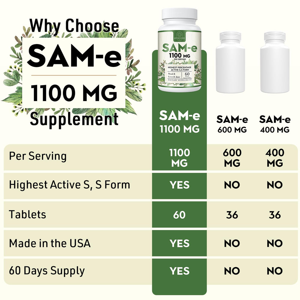 Kanacoufce SAM-e bottle label shows dosage and features