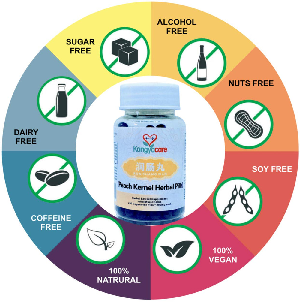 Kangyacare Run Chang Wan pills close-up shows natural herbal support for digestion.