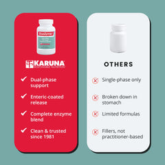 Karuna DuoZyme usage scene showing a daily routine