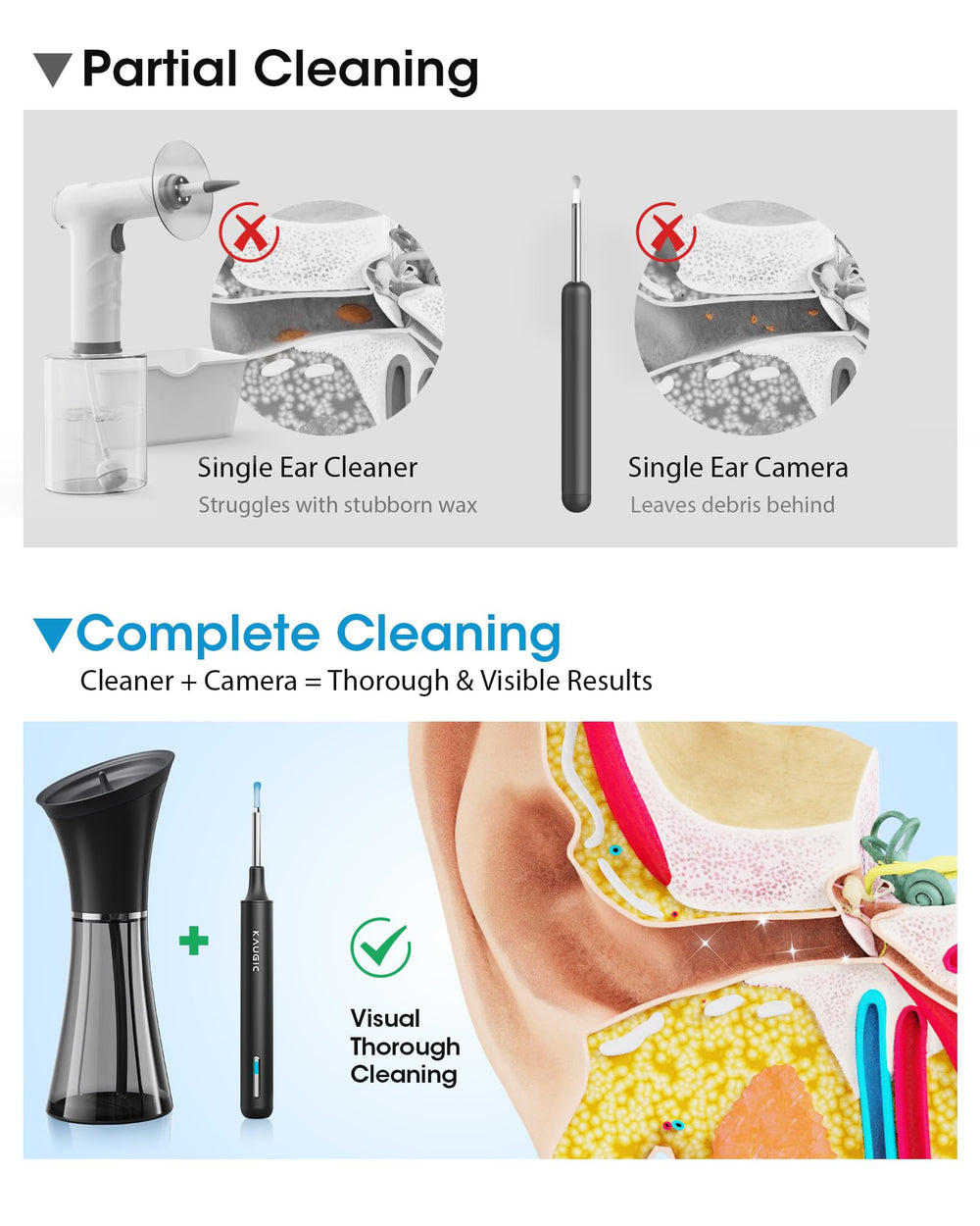 KAUGIC ear camera live monitoring helps you verify progress in real time