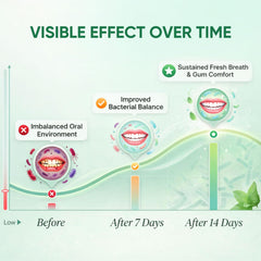 KBSBUBB Oracare teeth support through daily strawberry chew.