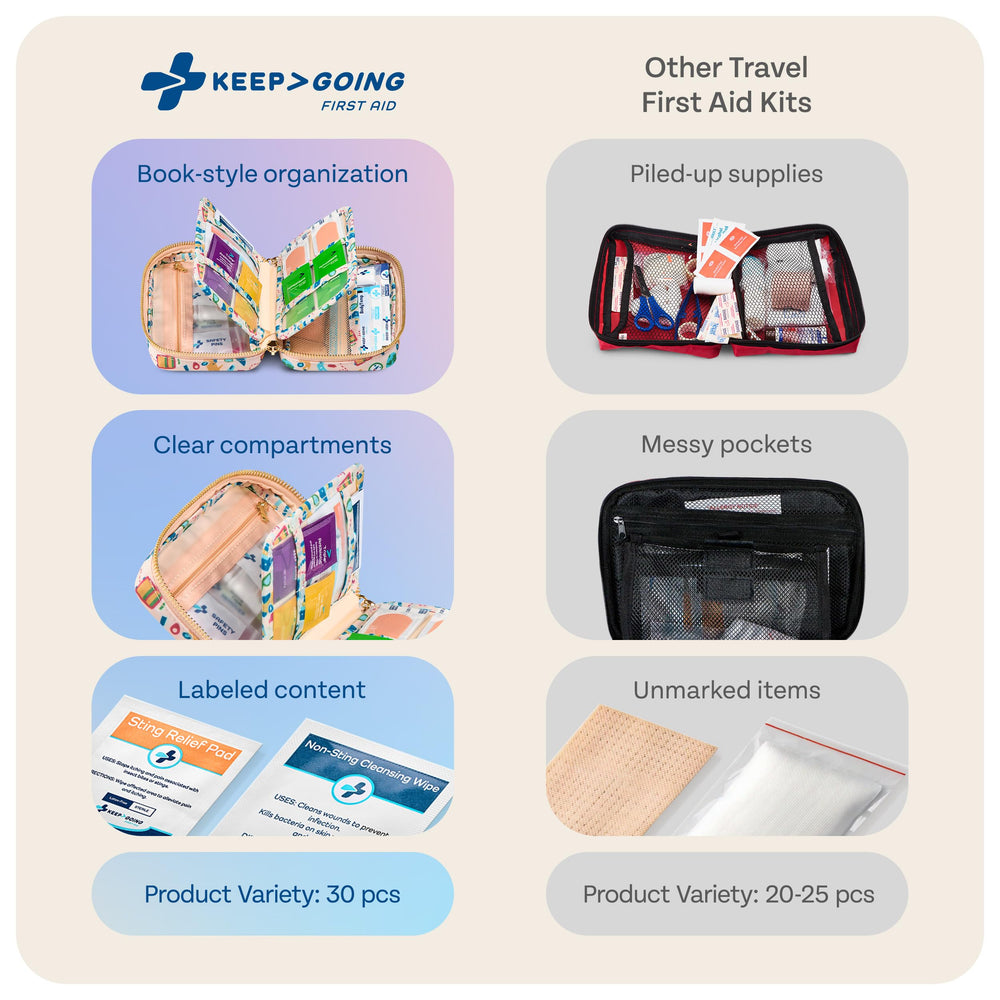 KeepGoing durable, stain- and water-resistant case protects supplies.