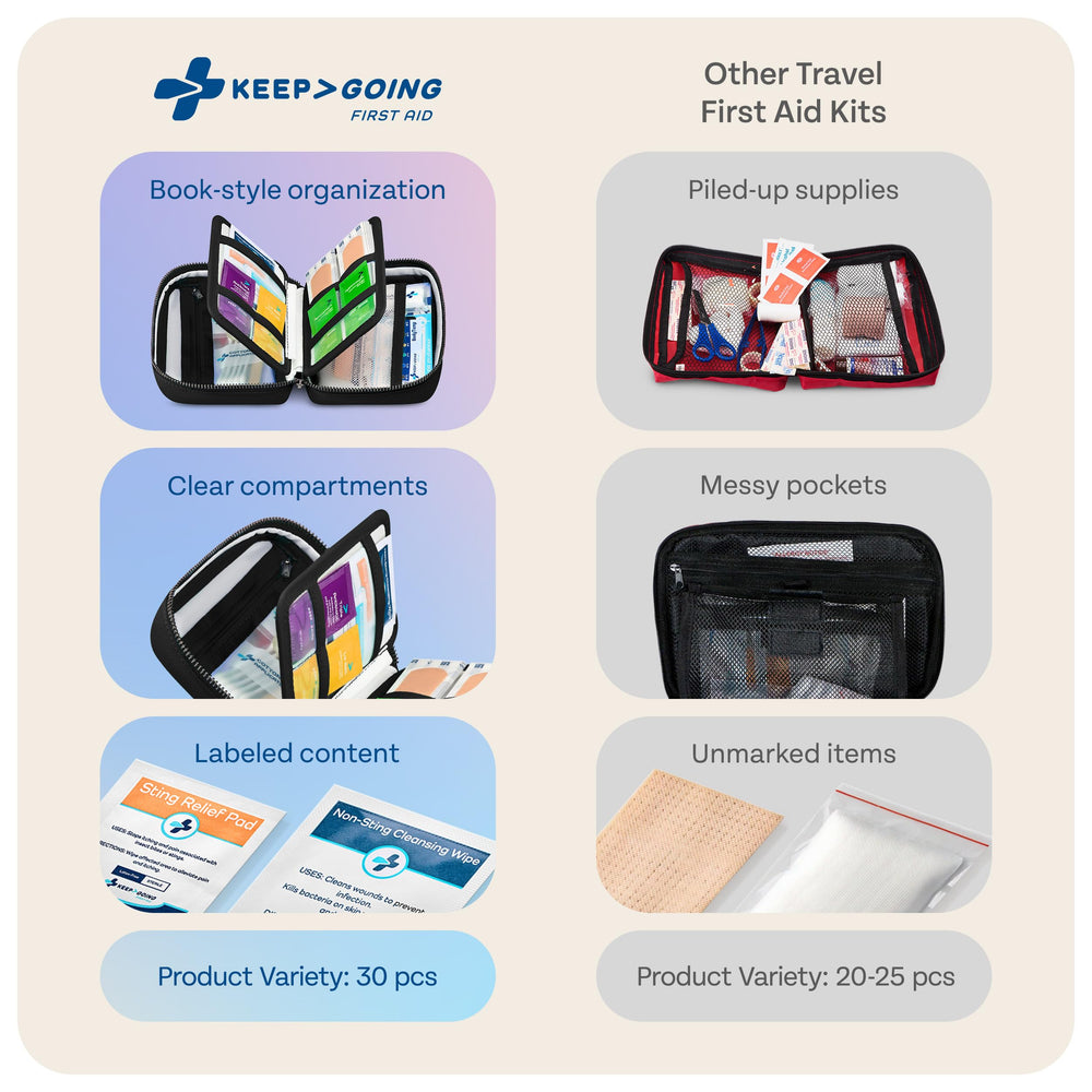 KeepGoing first aid guide included helps you locate items quickly and safely.