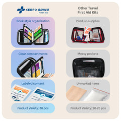 KeepGoing first aid guide included helps you locate items quickly and safely.