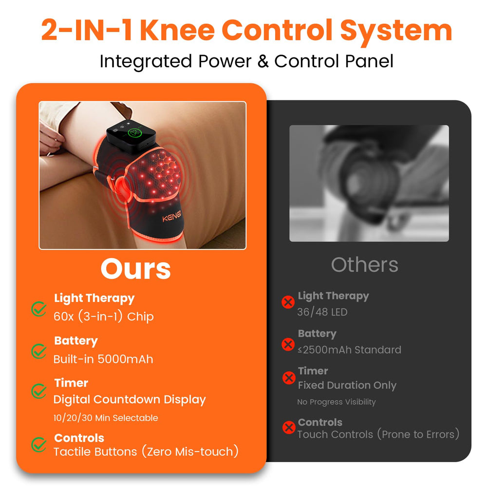 Keneo knee brace packaging includes USB-C charger and adjustable extension strap.
