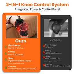 Keneo knee brace packaging includes USB-C charger and adjustable extension strap.