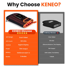 Keneo gift-ready packaging signaling a thoughtful wellness gift