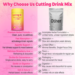 Kereeao Cutting Drink Mix ingredients closeup featuring Berberine, Yerba Mate, and Ginger.