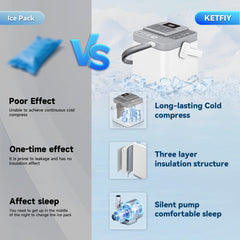 KETFIY three-layer insulation design maintains low temperatures longer