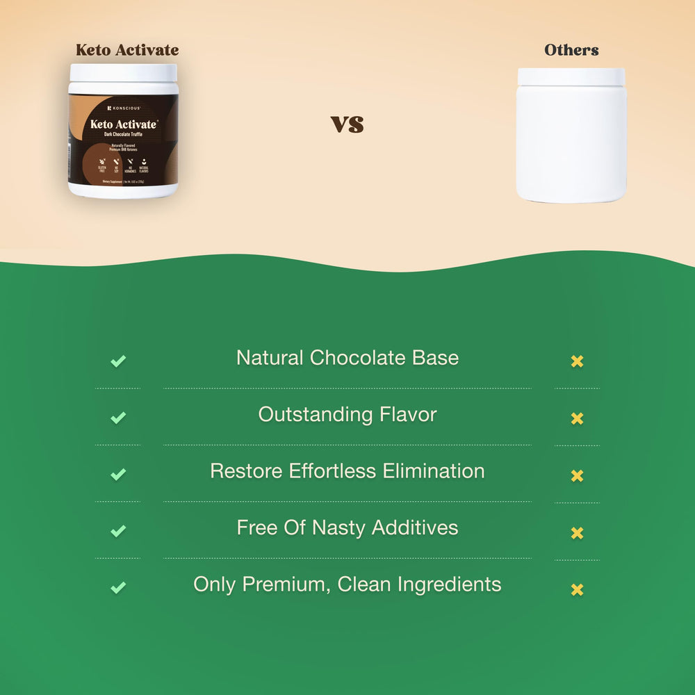 Keto Activate chocolate ketones close-up highlighting rich cacao
