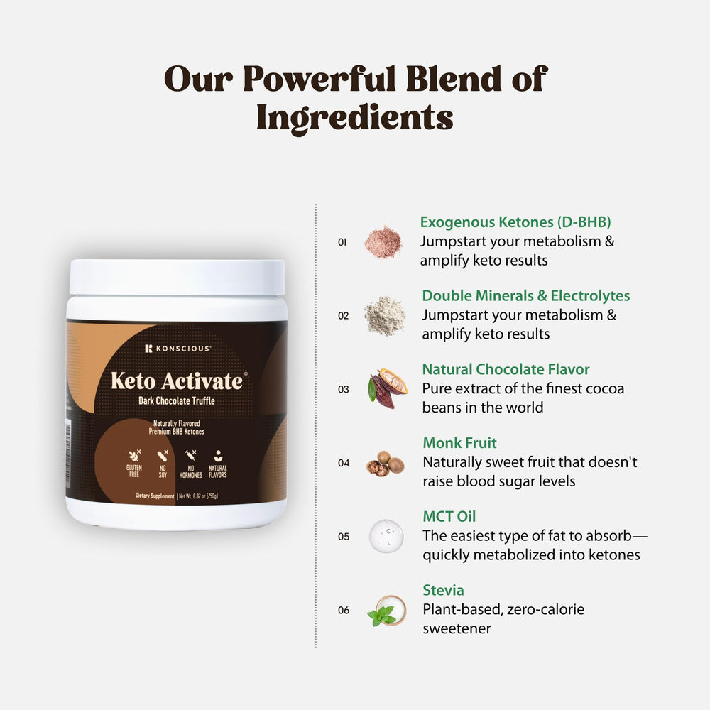 Keto Activate no artificial sweeteners packaging emphasizes natural taste