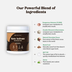 Keto Activate no artificial sweeteners packaging emphasizes natural taste