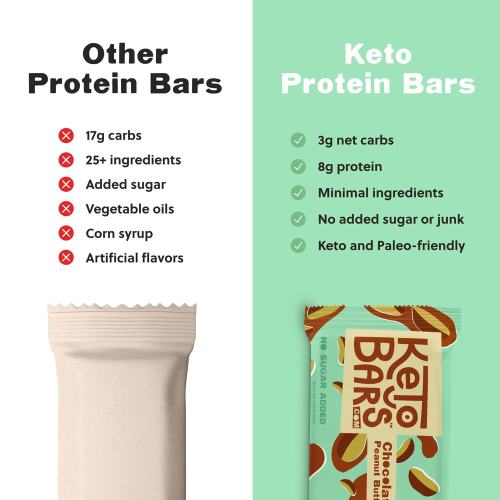 Keto Bars bar on coffee break, ideal morning keto pairing
