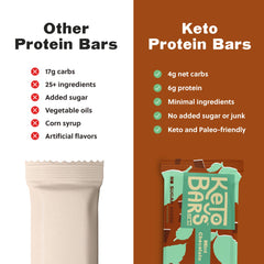 Keto Bars Chocolate Peanut Butter bar, rich fats for keto energy.