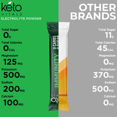 Keto Vitals Immunity Electrolytes bottle on counter ready to hydrate