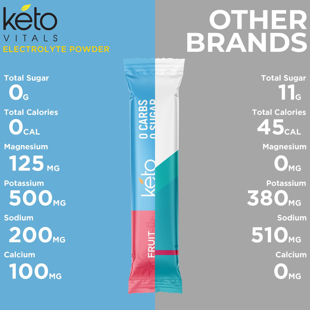Keto Vitals electrolytes dissolving in water for quick sip.