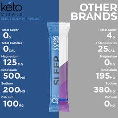 Keto Vitals Sleep Drink served in a nighttime routine setup