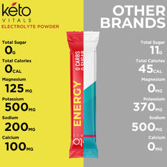 Sugar-free, zero calories electrolyte mix in Keto Vitals