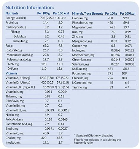 KetoCal 4:1 vanilla serving scoop illustrating dose-ready use with reliable texture
