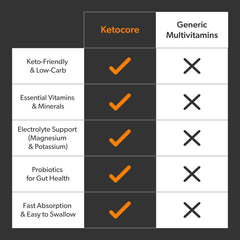 Ketolabs Ketocore daily-dose pills ready to take.